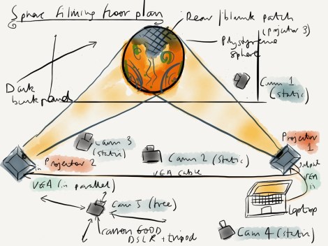Sphere multi-cam floor plan