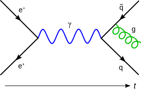 Feynmann Diagram