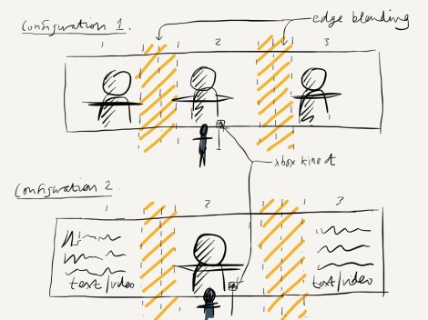 Fig.1 - 2 Potential Configurations for Fusion display